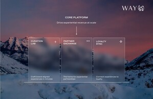 Way Unveils Experiential Ecosystem with New AI-powered Products for Experience Curation, Loyalty, &amp; Brand Partnerships