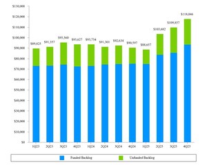 General Dynamics Reports Fourth-Quarter and Full-Year 2025 Financial Results