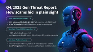 Gen Q4 Threat Report Shows Scams Thriving Inside Ads, Feeds, and Video