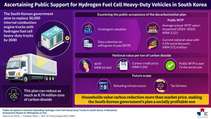 SEOULTECH Researchers Reveal Strong Public Support for Hydrogen Fuel Cell Trucks