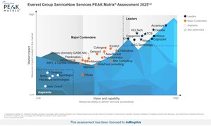 inMorphis Recognized as a Major Contender in Everest Group's ServiceNow Services PEAK Matrix® Assessment 2025
